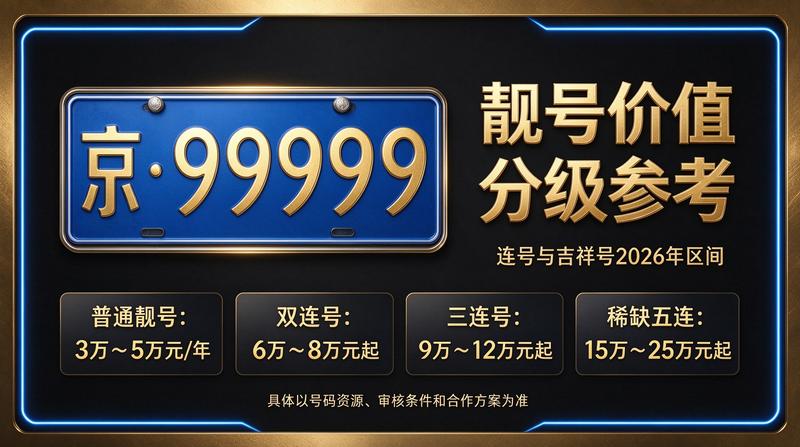 2026年北京新能源汽车补贴政策解读
